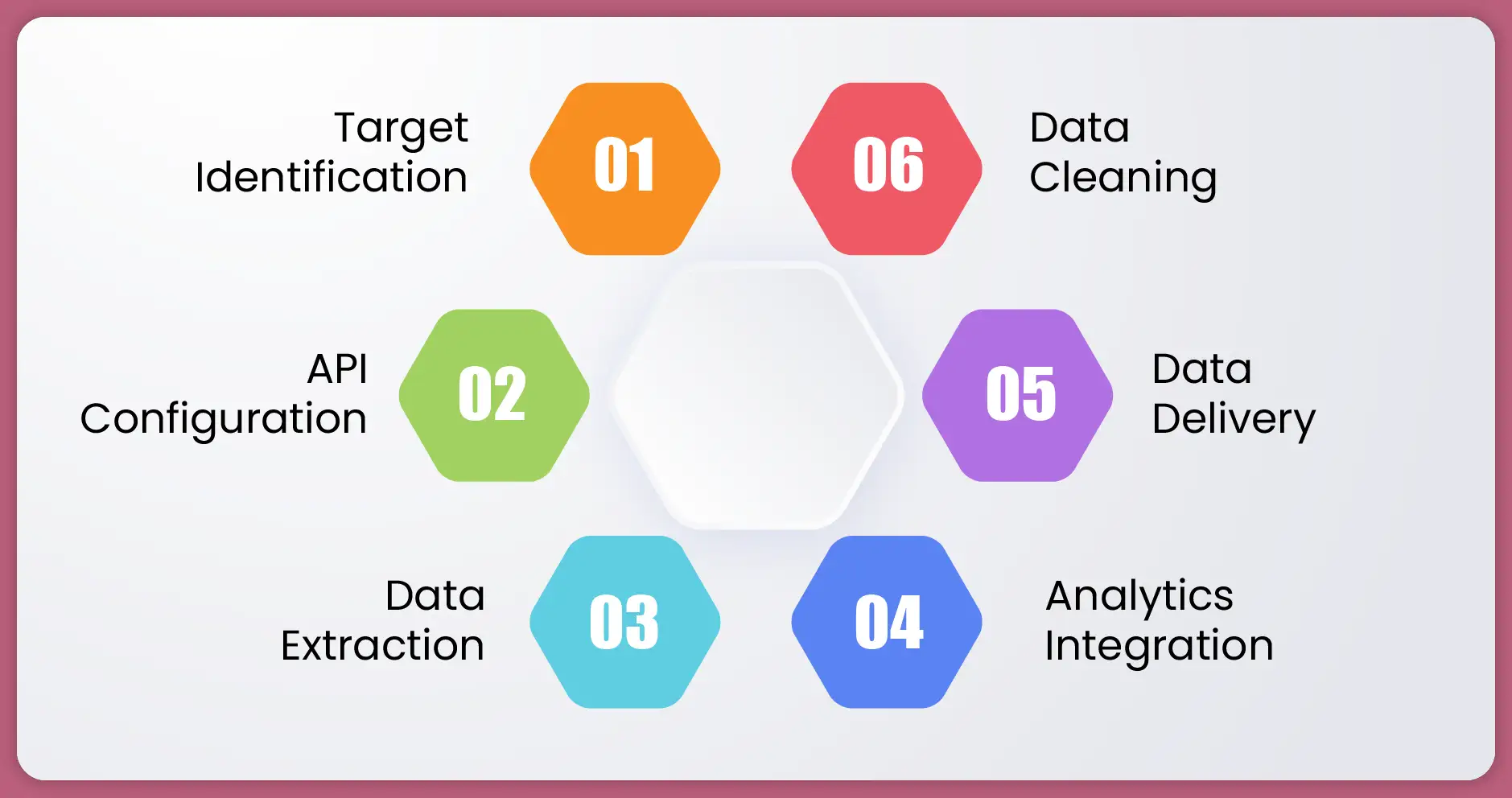 Data Pipeline and API Workflow
